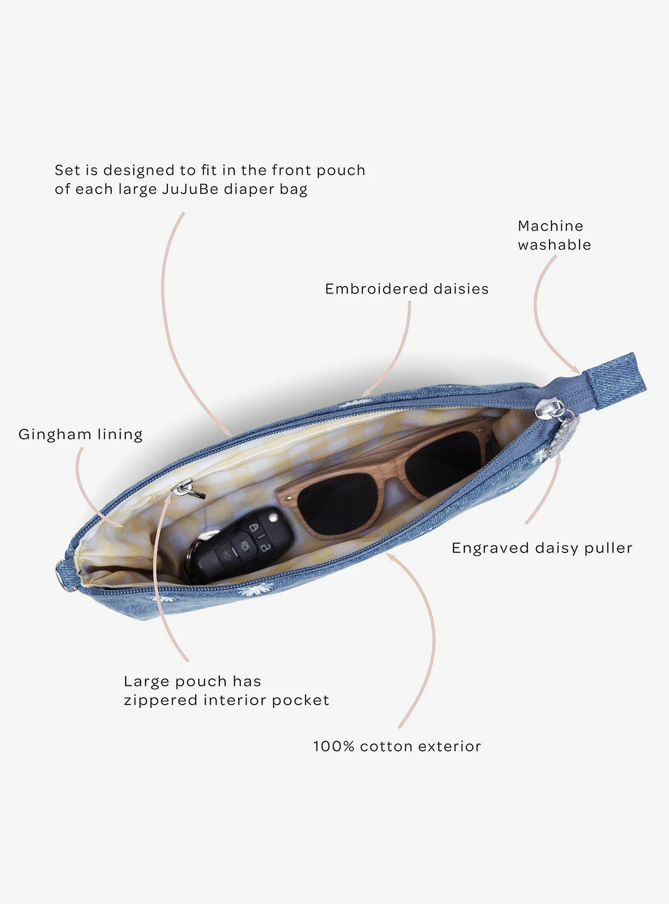JuJuBe Denim And Daisies 3-piece Pouch Set 11 JuJuBe Denim And Daisies 3-piece Pouch Set - Image 9